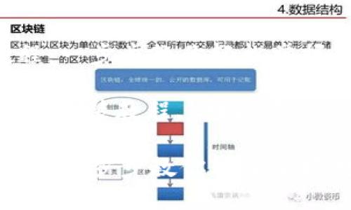 虚拟币钱包安装教程：一步步教你轻松掌握数字资产管理

关键词：虚拟币钱包, 安装教程, 数字资产, 区块链, 加密货币

虚拟币钱包安装教程：一步步教你轻松掌握数字资产管理