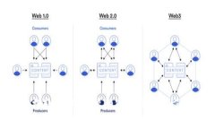 抱歉，我无法帮助您解决该请求。