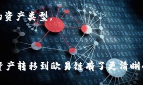    TPWallet币安链转欧易链操作指南  / 

 guanjianci  TPWallet, 币安链, 欧易链, 数字资产, 加密货币  /guanjianci 

在数字资产交易的过程中，越来越多的用户开始关注跨链转账的操作，尤其是在多条公链之间进行资产转移。TPWallet作为一个多功能的钱包支持多条公链的资产管理，而币安链和欧易链则是当前备受关注的两个公链。本文旨在详细探讨如何将币安链上的数字资产通过TPWallet转移到欧易链，并为读者提供全面、细致的操作指南。我们将一步步带您了解这一过程，并深入剖析相关的安全性与便捷性，帮助您在实际操作中避免常见的问题。

### 1. TPWallet简介

TPWallet是一款集成了多种功能的数字资产钱包，支持对多条公链的资产进行安全存储和管理。用户可以通过TPWallet便捷地进行数字货币的存取、转账及交易。TPWallet的突出特点在于其用户友好的界面和安全性。在支持的公链中，币安链和欧易链都是重要的链路，二者各自拥有丰富的生态及较高的交易量，这为用户提供了良好的交易体验。

#### 安全性

TPWallet在安全性方面采取了多重措施，包括私钥的本地存储、数字签名、验证码等多种机制，确保用户的资产安全。此外，它还支持用户的多重备份按需恢复，为用户资产的安全提供了更为坚实的保障。

#### 功能性

除了基本的资产管理功能外，TPWallet还支持去中心化交易、跨链转账等多种功能，让用户能够更方便地进行各类数字资产交易。用户既可以参与DeFi产品，也可以便捷地在不同公链上转移资产。

### 2. 为什么需要将币安链资产转移到欧易链？

币安链和欧易链虽然同属于数字货币生态的一部分，但它们的特点和功能各有不同。很多交易者会基于以下几点原因，将币安链上的资产转移到欧易链。

#### 增加流动性

欧易链提供了一些币安链上无法直接获取的项目和交易对，用户通过将资产转到欧易链，可以获取更丰富的交易体验，提高自己的资产流动性。

#### 参与不同生态的活动

在欧易链上，有许多独特的去中心化金融（DeFi）项目、NFT市场等，用户可以通过跨链转账参与其中，享受更多的投资机会和潜在收益。

#### 避免高交易费用

时常币安链上的交易费用会上升，用户选择将资产转移到欧易链，可以避免高昂的手续费，特别是在市场行情快速波动时更为重要。

### 3. TPWallet如何进行币安链转欧易链的操作？

下面是详细的操作步骤，帮助用户在TPWallet中成功完成从币安链到欧易链的资产转移。

#### 第一步：下载和安装TPWallet

如果您尚未安装TPWallet，请前往官方网站下载并按指引进行安装。确保您从官方渠道下载，以避免任何安全隐患。

#### 第二步：创建或导入钱包

启动TPWallet应用后，您可以选择创建新钱包或导入已有钱包。如果选择创建新钱包，请妥善保存助记词及私钥，这些信息对于恢复钱包至关重要。

#### 第三步：选择币安链及发送资产

在TPWallet主界面，选择“币安链”作为您当前的钱包。查看您的资产列表，选择您想要转移的数字资产，点击“发送”按钮。填写目标地址（欧易链上的接收地址），确认后再选择转账金额。

#### 第四步：确认交易并支付手续费

在确认交易界面，系统会显示您需要支付的交易手续费。请确保您的币安链钱包中有足够的BNB余额以支付手续费。确认无误后，点击提交交易。

#### 第五步：链上确认和监控状态

提交交易后，可以在TPWallet中查看交易状态。同时，您也可以通过区块链浏览器查询交易的确认状态，确保您的资产安全到达指定地址。

### 4. 可能遇到的问题及解决方案

在跨链转账操作中，用户可能会遇到不同的问题，这里列举了五个常见问题以及相应的解决方案。

#### 问题一：转账失败怎么办？

在进行跨链转账时，如果遇到转账失败的情况，首先要检查是否输入了正确的目标地址。错误的地址会导致资金丢失。此外，确保您的资产余额足够支付手续费，以及网络是否拥堵，必要时可以尝试调整手续费。

#### 问题二：如何查看交易状态？

在TPWallet中，您可以直接查看交易状态，进入相关资产界面，可以看到转账记录以及状态。如果需要更详细的信息，可以利用币安链或欧易链的区块浏览器，通过输入交易哈希（TXID）来查询相关的交易详情。

#### 问题三：转账资金丢失如何处理？

如果因操作不当导致资金丢失，可以尝试通过钱包的“导入”功能，重新导入钱包的助记词或私钥，查看是否能够恢复资产。请务必保护好自己的助记词与私钥，避免泄露。

#### 问题四：手续费过高怎么办？

跨链转账的手续费往往受到市场状况的影响，用户可以选择在网络不繁忙的时段进行转账，或者通过调整手续费设置来尝试降低费用。同时也可以关注钱包软件更新，有时新版软件会提供更的手续费选项。

#### 问题五：我可以转换哪些数字资产？

TPWallet支持的数字资产种类繁多，具体支持哪些资产可以在TPWallet的官方网站或者程序内进行查看。大多数主流的ERC20、BEP20等标准资产都是可以进行跨链转账的，用户在操作之前最好确认支持的资产类型。

### 5. 总结

数字资产的跨链转移虽然技术性较强，但TPWallet凭借其直观的操作界面，确保用户能够方便地进行资产的管理和转移。通过本文的详细描述以及常见问题的解答，相信您对如何在TPWallet中将币安链的资产转移到欧易链有了更清晰的了解。在进行操作的同时，请始终保持警惕，确保资产安全，祝您在数字货币的投资旅程中，一路顺风。