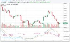   如何使用MIST钱包同步余额及其详细步骤 /  gua