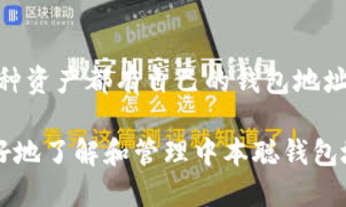   中本聪钱包地址如何获取与使用指南 / 

 guanjianci 中本聪, 钱包地址, 获取钱包, 比特币钱包, 比特币 /guanjianci 

在这篇文章中，我们将深入探讨中本聪钱包地址的获取与使用方法，以及相关的比特币操作知识。比特币作为一种数字货币，其背后的创造者中本聪（Satoshi Nakamoto）至今仍是个谜。比特币的运作依赖于区块链技术，而钱包地址则是进行比特币交易的关键部分。以下，我们将详细解析中本聪钱包地址的相关内容，包括如何获取、使用技巧以及常见问题的解答。

什么是中本聪钱包地址？
中本聪钱包地址，即比特币钱包地址，是用户接收和发送比特币的唯一标识。每个比特币钱包都会生成一组唯一的地址，确保用户之间进行交易时的安全性和有效性。在这个网络中，一个钱包地址相当于一个银行账户号码，用户可以通过这个地址接收比特币，也可以用它来发送比特币。

钱包地址由一串字母和数字组成，通常以数字“1”或“3”开头。对于比特币用户来说，理解钱包地址的构成及其作用非常重要，因为它们是数字货币交易的基础。

如何创建中本聪钱包地址？
创建中本聪钱包地址有多种方式，通常取决于用户的需求和技术水平。以下是几种常见的方法：

ol
    li在线钱包服务：这是最简单的方法，用户只需在相应的网站上输入一些基本信息，就可以创建一个比特币钱包。例如，Blockchain.com、Coinbase等，提供了简单易用的在线钱包服务。创建后，钱包会自动生成一个地址供用户使用。/li
    
    li桌面钱包软件：用户可以下载比特币钱包软件，如Bitcoin Core、Electrum等。这类软件提供了更多的安全性和控制权限。用户在安装软件的过程中，系统将会自动生成唯一的比特币钱包地址。/li
    
    li移动钱包应用：随着智能手机的普及，移动钱包也成为热门选择。用户只需在应用商店下载相应的比特币钱包应用并创建账户，就可以获得一个钱包地址。例如，Trust Wallet和Coinomi都是不错的选择。/li
    
    li硬件钱包：对于大额比特币持有者或追求高安全性的用户来说，硬件钱包是最佳选择。它是一种专门用于存储比特币的设备。创建钱包地址时，设备会生成一串唯一的地址，用户需要在设备上进行管理和确认。/li
/ol

如何使用中本聪钱包地址？
一旦你获得了中本聪钱包地址，就可以开始进行比特币交易了。以下是使用钱包地址的一些基本步骤：

ol
    li接收比特币：当别人想要向你转账比特币时，他们需要你的钱包地址。你可以通过直接分享地址给他们，或者使用二维码的方式快速分享。确保在发送地址时要仔细核对，避免发送错误。/li

    li发送比特币：如果你想把比特币转账给他人，只需在钱包应用中输入接收者的地址和转账金额。确认信息无误后，点击“发送”进行转账。请注意，交易会消耗一部分比特币作为网络手续费。/li

    li查询交易记录：通过钱包应用或区块链浏览器，你可以随时查询到自己钱包地址的交易记录。这有助于你追踪资金的流动情况。/li
/ol

中本聪钱包的安全性如何保障？
安全性是比特币钱包使用中最重要的一点。用户应采取多种措施来确保他们的中本聪钱包地址及其资金的安全。以下是一些安全建议：

ol
    li根据需要选择钱包类型：不同类型的钱包具有不同的安全性。比如，硬件钱包能提供最高级别的安全性，适合持有大额比特币的用户。/li
    
    li保持软件更新：确保钱包软件和设备的固件是最新的，以避免已知的安全漏洞。此外，使用复杂的密码和双重身份验证可以增加安全性。/li
    
    li备份钱包：在创建钱包时，会生成种子短语或私钥。请务必保留这个备份，并保存在安全的地方，因为丢失这些信息可能导致你无法访问钱包中的比特币。/li
/ol

如何有效管理中本聪钱包地址？
有效的管理中本聪钱包地址可以提高比特币的使用效率和安全性。以下是一些管理建议：

ol
    li分类管理：如果你需要管理多个钱包地址，可以为不同的用途创建不同的钱包。例如，使用一个地址用于日常交易，另一个地址用于长期投资。/li
    
    li定期审核：定期检查你的交易记录和钱包余额，确保没有任何异常活动。此外，定期更新安全设置，比如更换密码。/li

    li使用硬件钱包：对于长时间储存比特币的用户来说，硬件钱包可以作为冷存储的解决方案，提高比特币的安全性。/li
/ol

常见问题解答

h41. 中本聪钱包地址可以修改吗？/h4
中本聪钱包地址是由用户的钱包软件生成的，因此一旦生成，地址本身是固定的。用户可以选择生成新的地址，但不可以更改已存在的地址。需要注意的是，为了提高隐私性和安全性，建议在每次交易时使用新的地址。

h42. 中本聪钱包地址是否会过期？/h4
中本聪钱包地址是没有失效期的，只要该地址仍然存储在区块链中，并且与之相关的私钥没有丢失，用户可以随时利用这个地址进行交易。然而，如果长时间没有进行资金转移，某些在线钱包可能会将闲置账户归为非活动账户，用户应该定期检查自己的钱包状态。

h43. 我能否从多个设备同时访问同一个中本聪钱包地址？/h4
是的，只要你在多个设备上使用相同的钱包软件或应用，并使用同样的恢复助记词或私钥，你就能够从多个设备访问同一个中本聪钱包地址。这为用户提供了极大的便利，尤其是在需要在不同设备间切换时。不过，确保这些设备的安全非常重要，以防止私钥泄露。

h44. 如何确保我的中本聪钱包地址的私钥安全？/h4
私钥是保护你比特币的关键，因此需要采取一系列安全措施来保护私钥的安全。首先，对于在线钱包，应选择有良好声誉的平台，并开启双重身份验证。其次，应定期备份私钥，并将备份存放在安全、隔离的地方，避免任何形式的网络攻击。此外，使用冷存储（硬件钱包）也能够大幅提高私钥的安全性。

h45. 中本聪钱包地址是否适用于所有加密货币？/h4
中本聪钱包地址专门用于比特币，因此不适用于所有加密货币。其他的加密货币（如以太坊、莱特币等）都有自己独立的地址体系。虽然某些钱包支持多种加密货币，但每种资产都有自己的钱包地址和管理体系，因此用户应特别注意在发送或接收加密资产时确认地址的正确性。

总的来说，中本聪钱包地址是进行比特币交易的重要部分。理解其使用方法和安全性对于每一位比特币用户来说都是不可或缺的。希望通过这篇指南，能够帮助用户更好地了解和管理中本聪钱包地址，享受比特币交易带来的便利与乐趣。