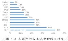 思考一个符合大众和的鲨鱼币钱包同步指南：一