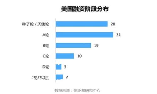思考一个符合大众和的

鲨鱼币钱包同步指南：一步步教你如何快速安全同步钱包
