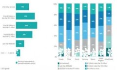 Bitpie钱包官网：您的数字资产安全保管解决方案